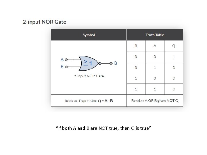 “If both A and B are NOT true, then Q is true” 