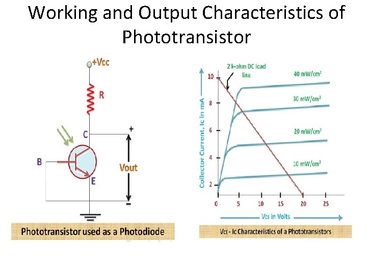 Working and Output Characteristics of Phototransistor 