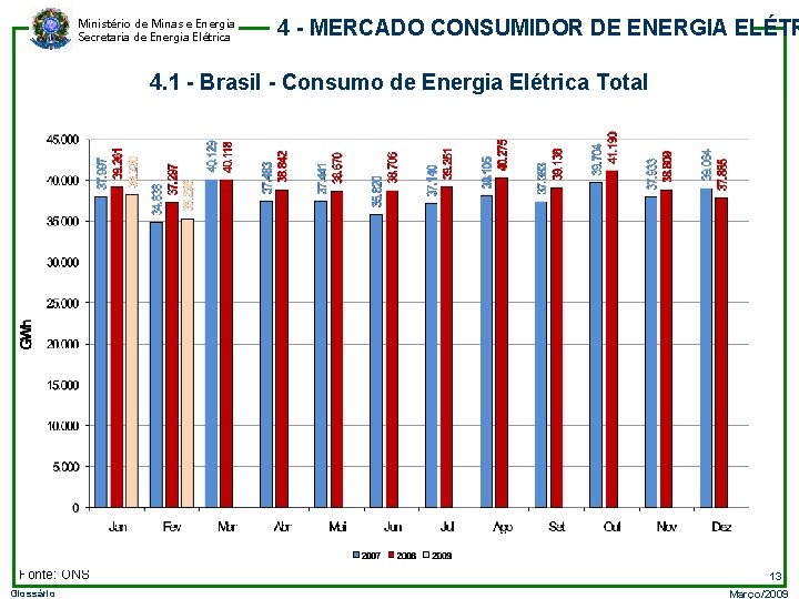 Ministério de Minas e Energia Secretaria de Energia Elétrica 4 - MERCADO CONSUMIDOR DE
