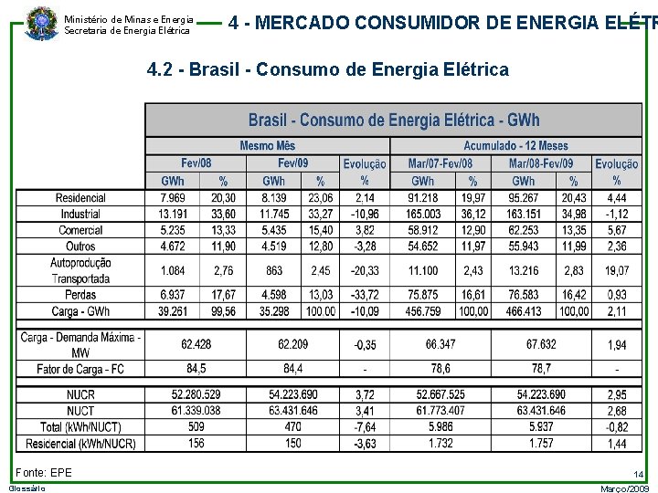 Ministério de Minas e Energia Secretaria de Energia Elétrica 4 - MERCADO CONSUMIDOR DE