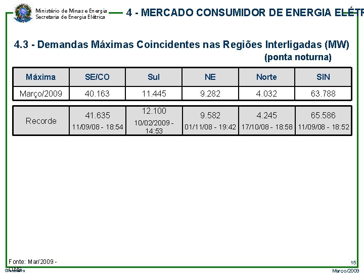 Ministério de Minas e Energia Secretaria de Energia Elétrica 4 - MERCADO CONSUMIDOR DE