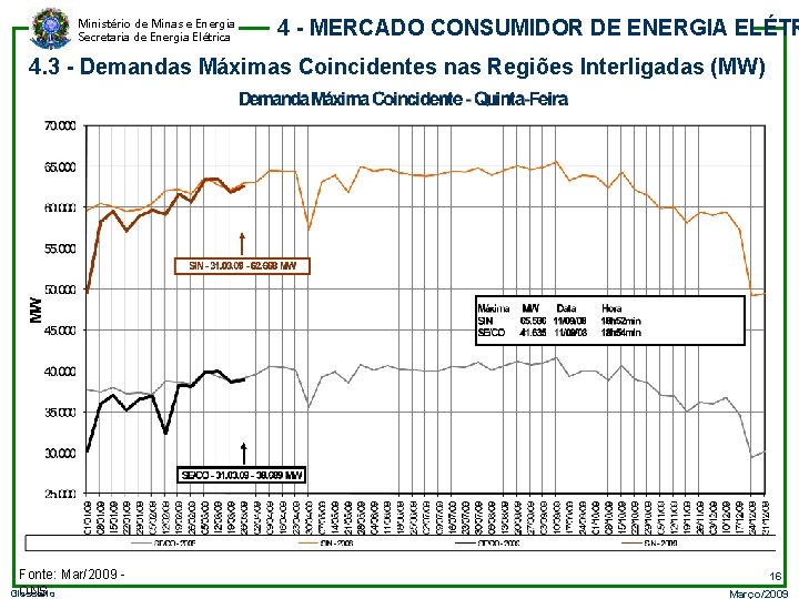 Ministério de Minas e Energia Secretaria de Energia Elétrica 4 - MERCADO CONSUMIDOR DE