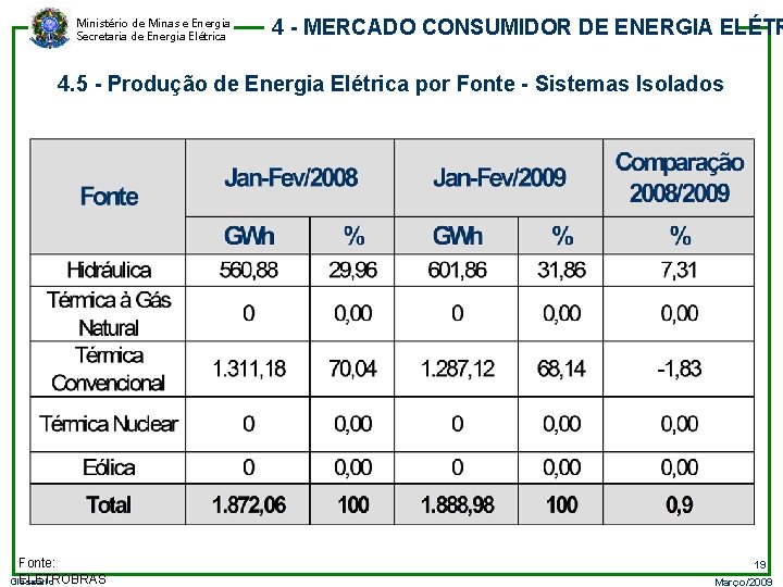 Ministério de Minas e Energia Secretaria de Energia Elétrica 4 - MERCADO CONSUMIDOR DE