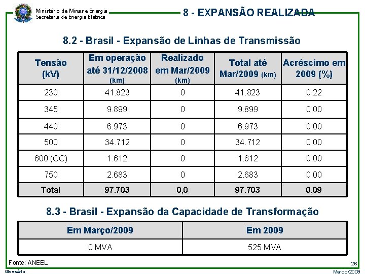 8 - EXPANSÃO REALIZADA Ministério de Minas e Energia Secretaria de Energia Elétrica 8.