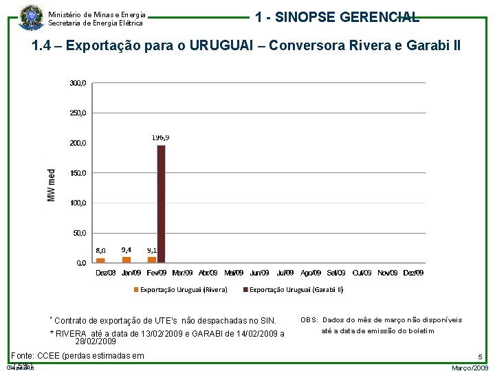 Ministério de Minas e Energia Secretaria de Energia Elétrica 1 - SINOPSE GERENCIAL 1.