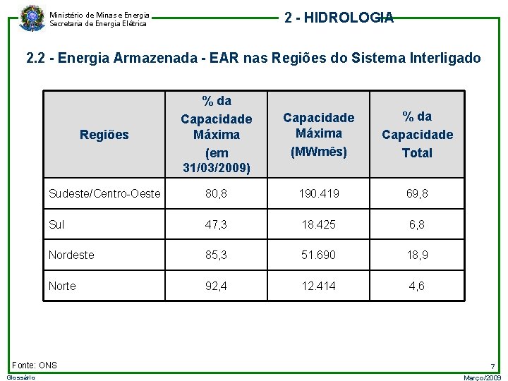 2 - HIDROLOGIA Ministério de Minas e Energia Secretaria de Energia Elétrica 2. 2