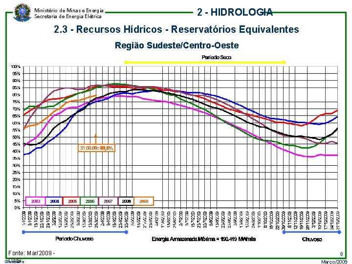 Ministério de Minas e Energia Secretaria de Energia Elétrica 2 - HIDROLOGIA 2. 3