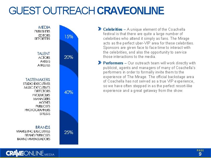 GUEST OUTREACH CRAVEONLINE Celebrities – A unique element of the Coachella festival is that