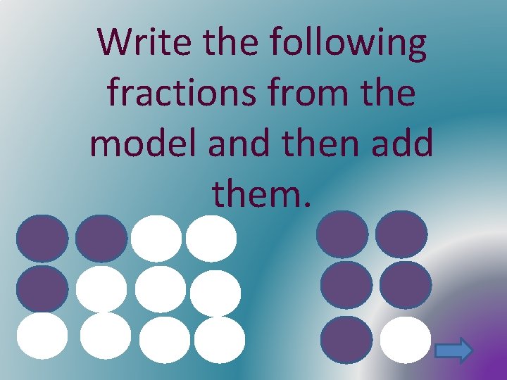 Write the following fractions from the model and then add them. 