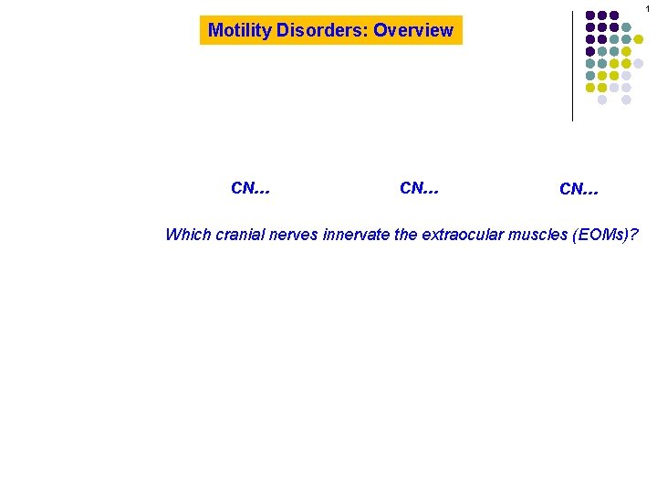 1 Motility Disorders: Overview CN… CN… Which cranial nerves innervate the extraocular muscles (EOMs)?