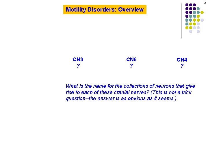 3 Motility Disorders: Overview CN 3 ? CN 6 ? CN 4 ? What