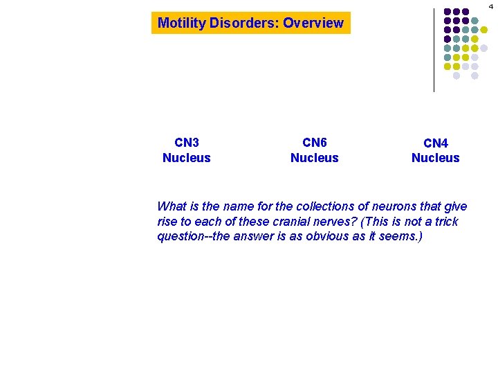 4 Motility Disorders: Overview CN 3 Nucleus CN 6 Nucleus CN 4 Nucleus What