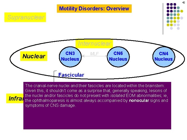 42 Motility Disorders: Overview Supranuclear CN 3 Nucleus MLF CN 6 Nucleus ^ Nuclear