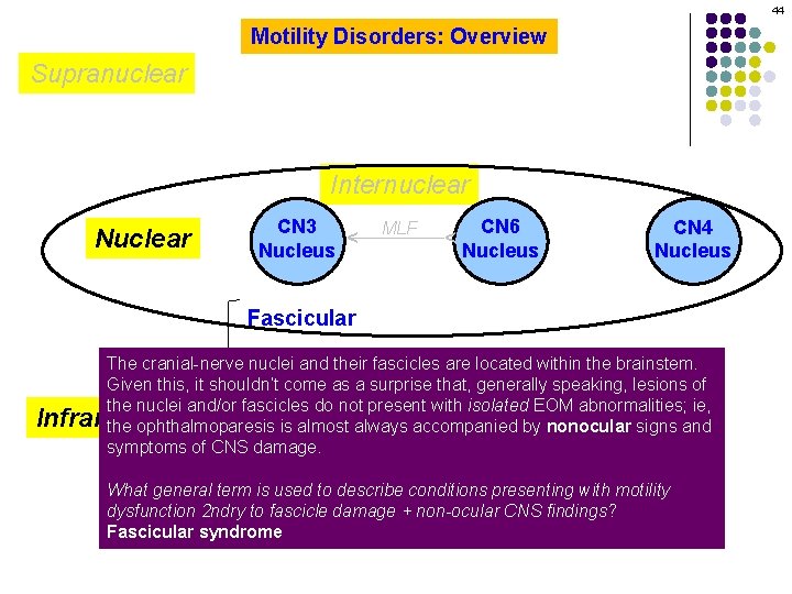 44 Motility Disorders: Overview Supranuclear CN 3 Nucleus MLF CN 6 Nucleus ^ Nuclear