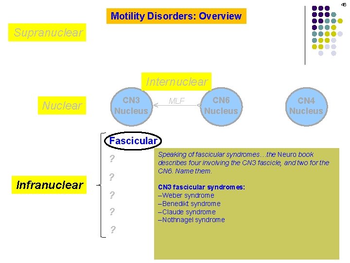 46 Motility Disorders: Overview Supranuclear MLF CN 6 Nucleus ^ CN 3 Nucleus Nuclear