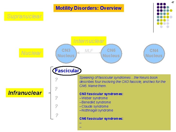 47 Motility Disorders: Overview Supranuclear MLF CN 6 Nucleus ^ CN 3 Nucleus Nuclear