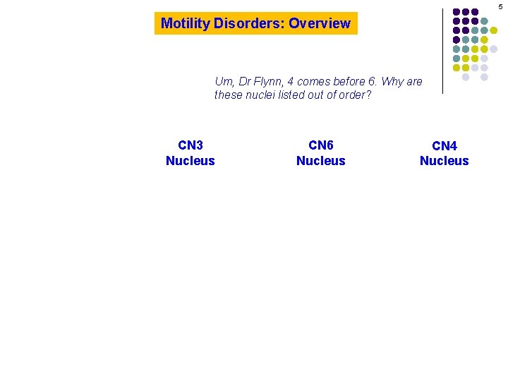 5 Motility Disorders: Overview Um, Dr Flynn, 4 comes before 6. Why are these