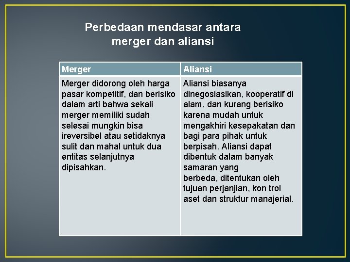 Perbedaan mendasar antara merger dan aliansi Merger Aliansi Merger didorong oleh harga pasar kompetitif,