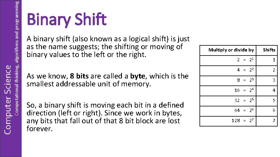 Computational thinking, algorithms and programming Computer Science Binary Shift A binary shift (also known