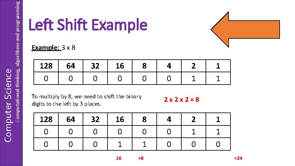 Computational thinking, algorithms and programming Computer Science Left Shift Example: 3 x 8 128