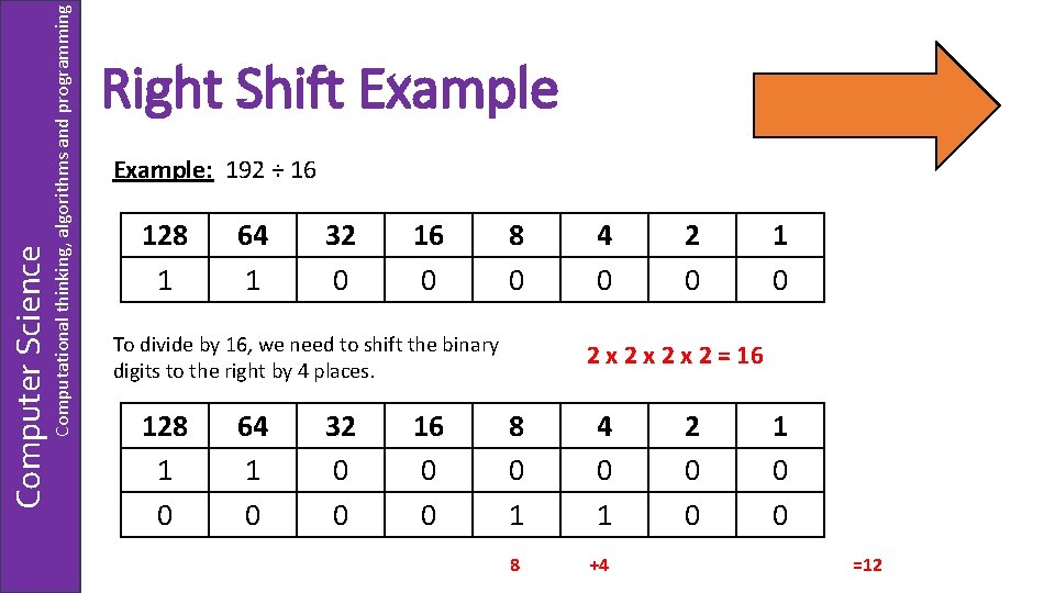 Computational thinking, algorithms and programming Computer Science Right Shift Example: 192 ÷ 16 128