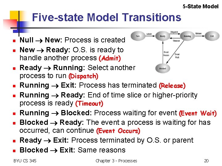 5 -State Model Five-state Model Transitions n n n n n Null ® New: 5 -State Model Five-state Model Transitions n n n n n Null ® New:
