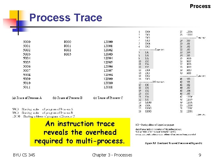 Process Trace An instruction trace reveals the overhead required to multi-process. BYU CS 345 Process Trace An instruction trace reveals the overhead required to multi-process. BYU CS 345