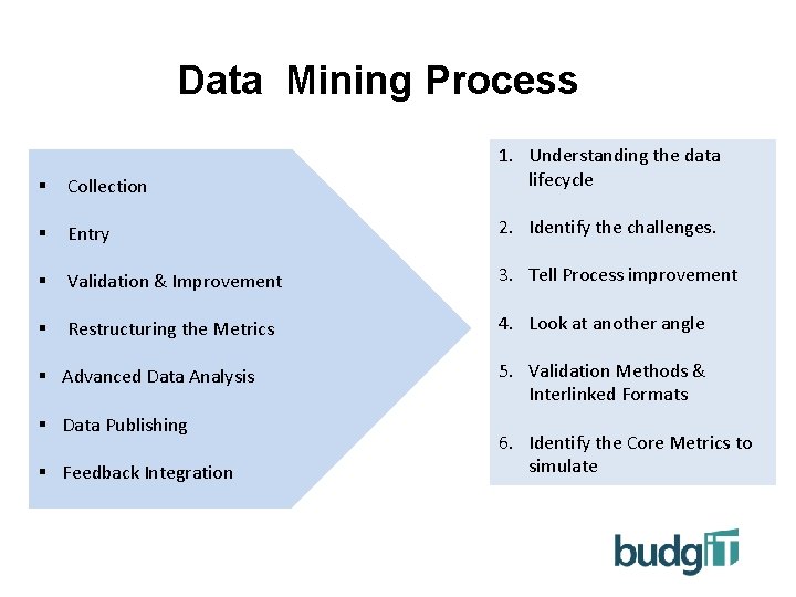 Data Mining Process § Collection 1. Understanding the data lifecycle § Entry 2. Identify