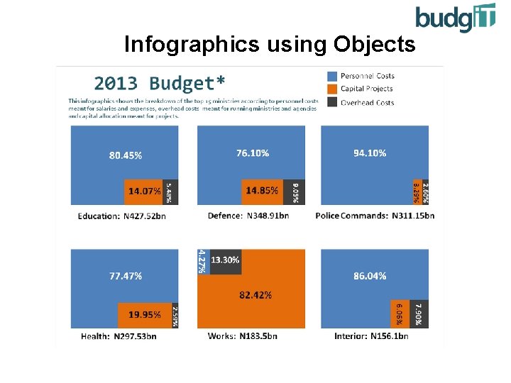 Infographics using Objects 