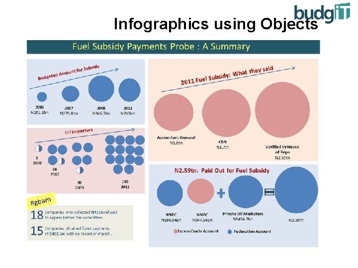 Infographics using Objects 