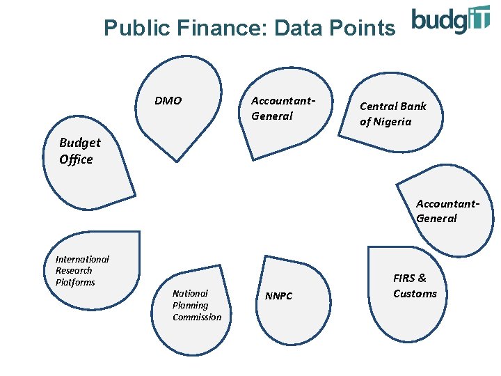 Public Finance: Data Points DMO Accountant. General Central Bank of Nigeria Budget Office Accountant.