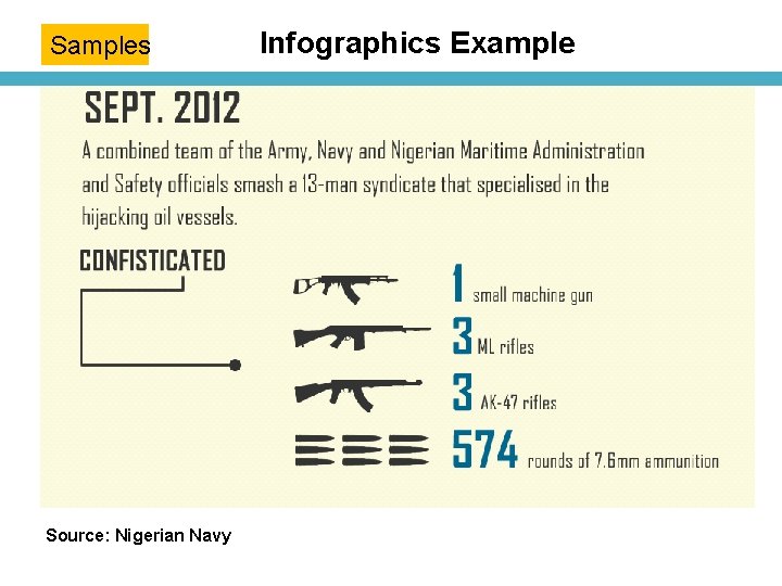 Samples Source: Nigerian Navy Infographics Example 