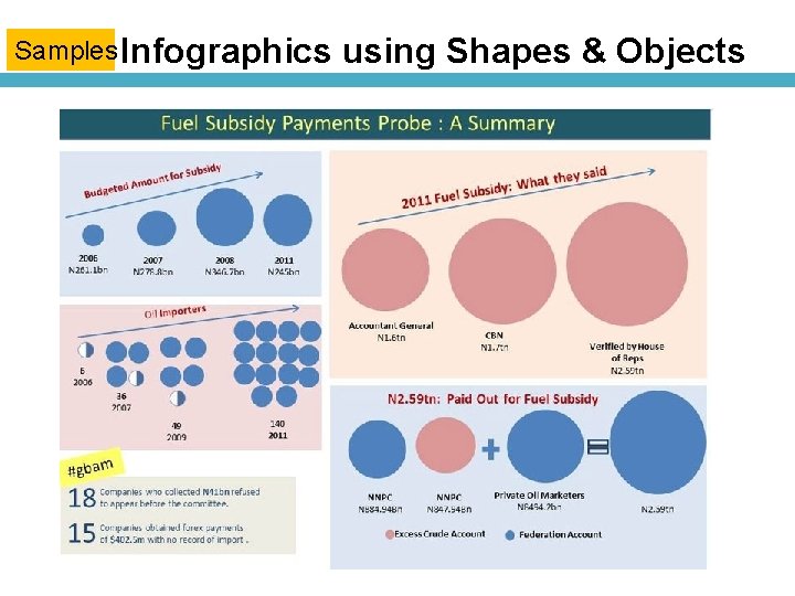 Samples Infographics using Shapes & Objects 