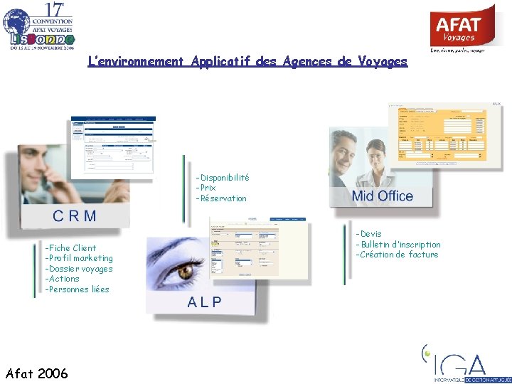 L’environnement Applicatif des Agences de Voyages -Disponibilité -Prix -Réservation -Fiche Client -Profil marketing -Dossier