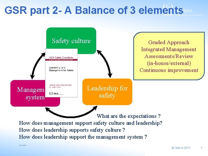 GSR part 2 - A Balance of 3 elements Safety culture Management system Graded