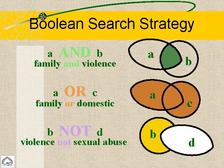 Boolean Search Strategy a AND b family and violence a OR c family or