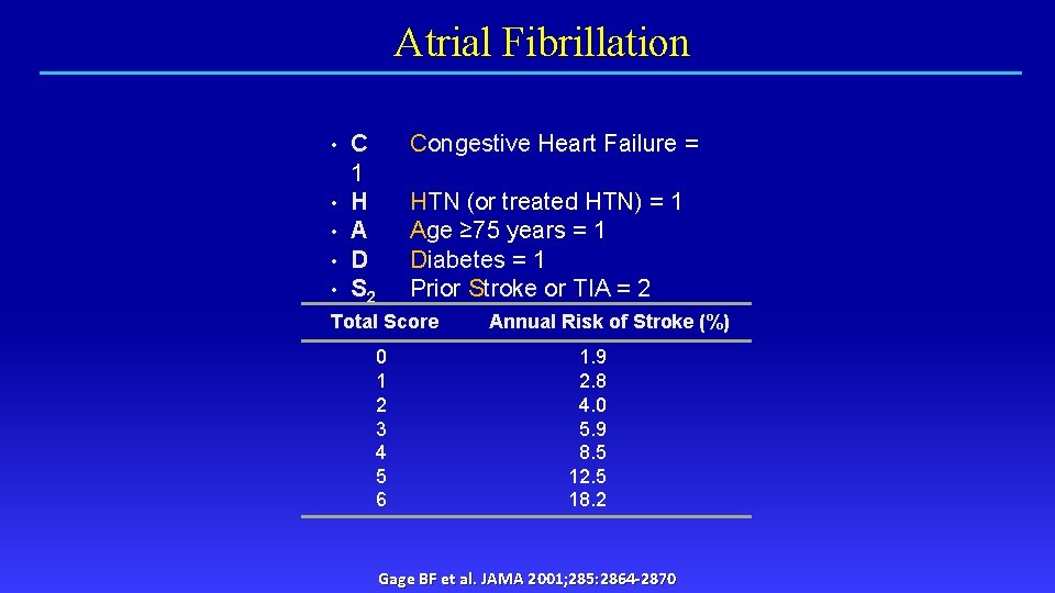 Atrial Fibrillation • • • C 1 H A D S 2 Congestive Heart