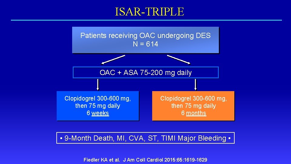ISAR-TRIPLE Patients receiving OAC undergoing DES N = 614 OAC + ASA 75 -200