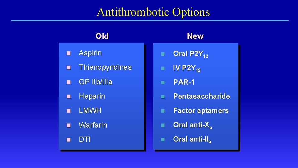 Antithrombotic Options Old New n Aspirin n Oral P 2 Y 12 n Thienopyridines