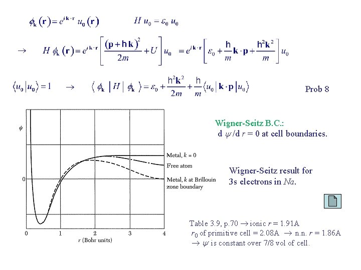  Prob 8 Wigner-Seitz B. C. : d /d r = 0 at cell