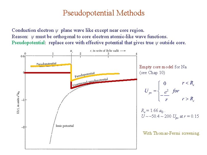Pseudopotential Methods Conduction electron ψ plane wave like except near core region. Reason: ψ