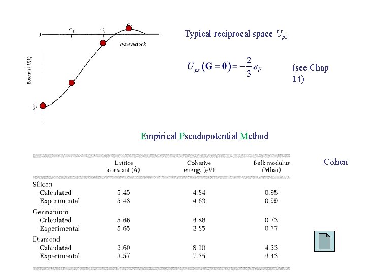 Typical reciprocal space Ups (see Chap 14) Empirical Pseudopotential Method Cohen 
