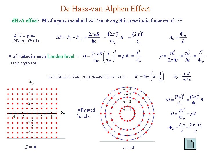 De Haas-van Alphen Effect d. Hv. A effect: M of a pure metal at