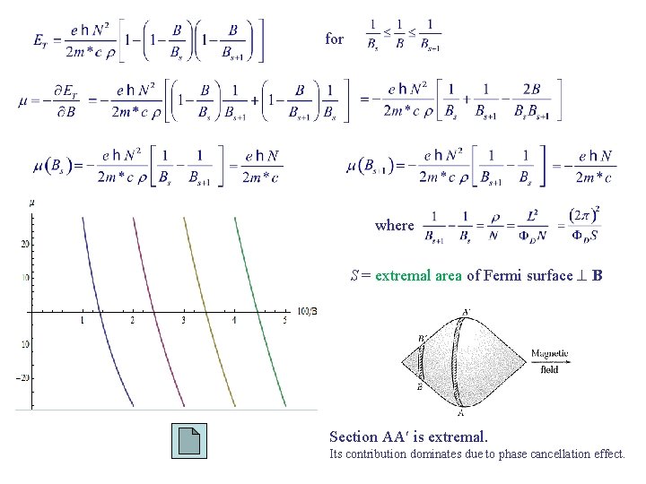 for where S = extremal area of Fermi surface B Section AA is extremal.