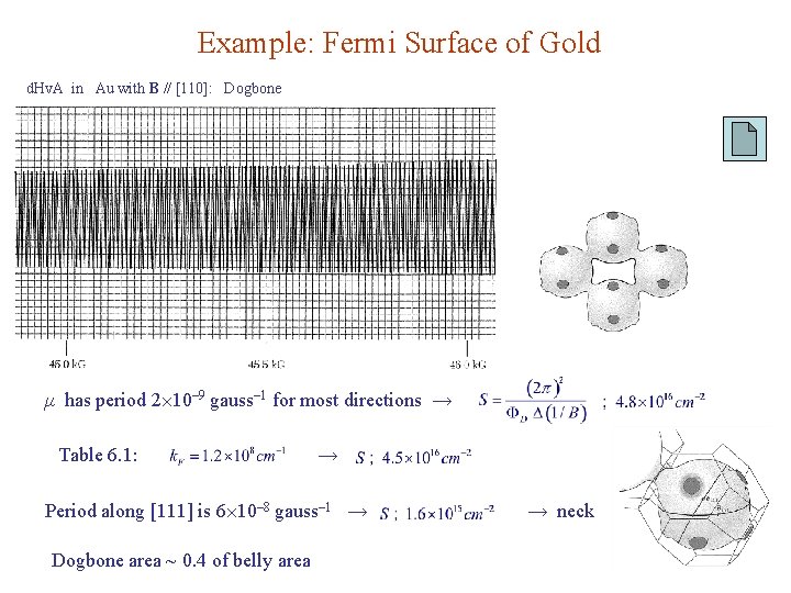 Example: Fermi Surface of Gold d. Hv. A in Au with B // [110]: