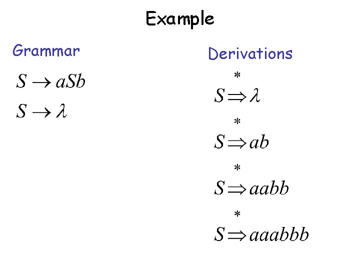 Example Grammar Derivations 