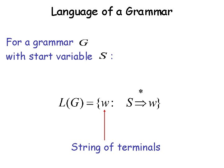 Language of a Grammar For a grammar with start variable : String of terminals