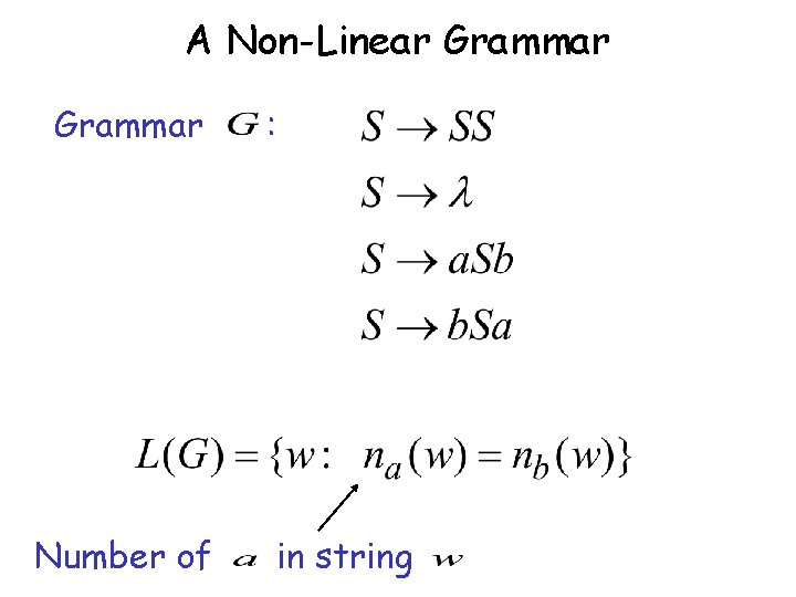 A Non-Linear Grammar Number of : in string 