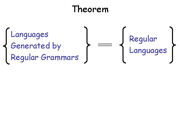 Theorem Languages Generated by Regular Grammars Regular Languages 