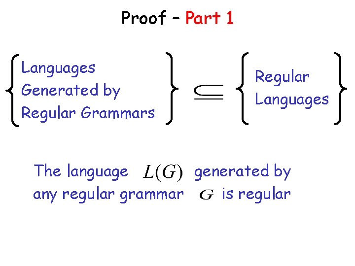 Proof – Part 1 Languages Generated by Regular Grammars Regular Languages The language generated